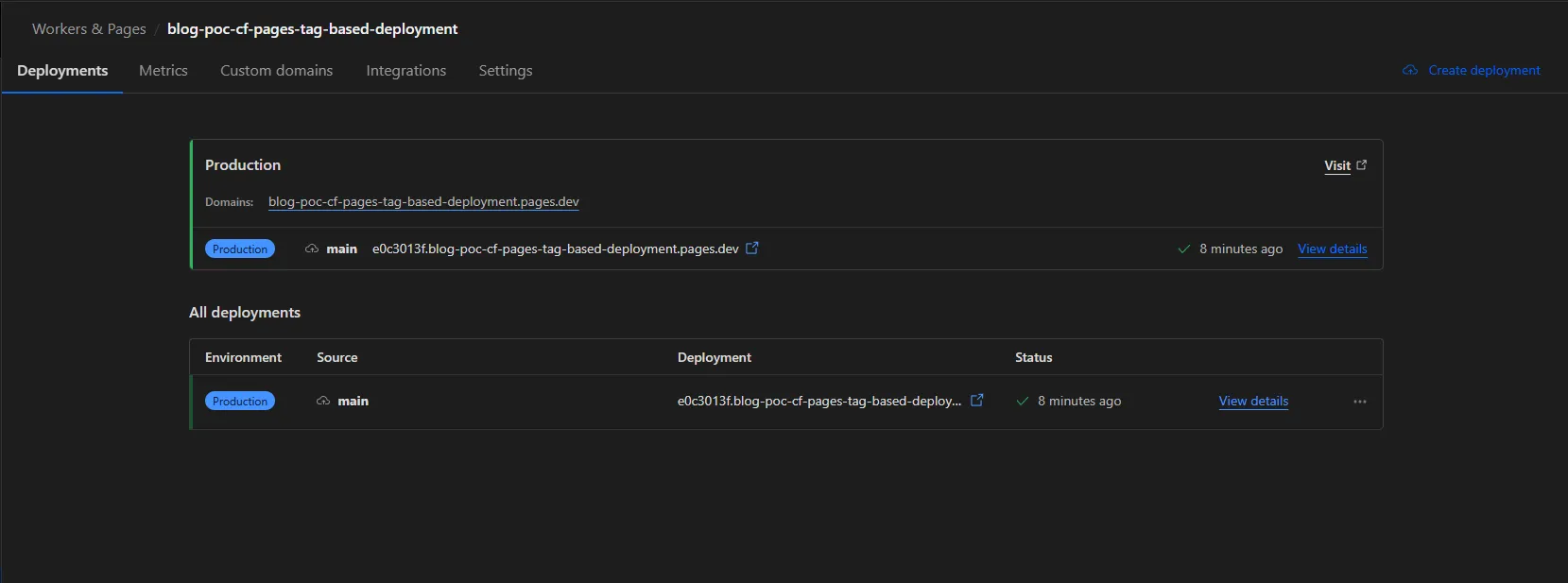 Cloudflare Pages project's detail page
