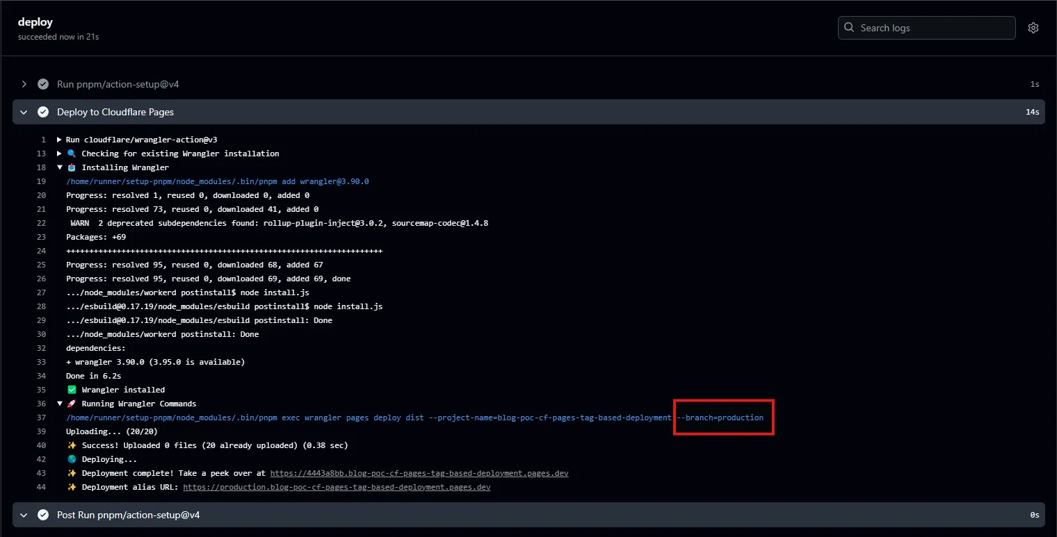 Detail from 'Deploy to Cloudflare Pages' step which has red box to indicate --branch argument contains production