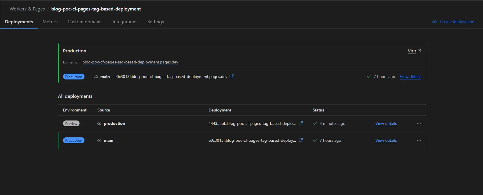 Detail page of a Cloudflare Pages project in Cloudflare dashboard
